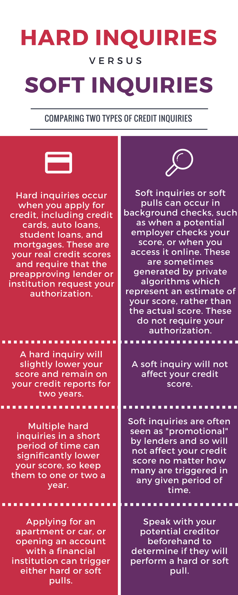 credit-inquiries-hard-vs-soft